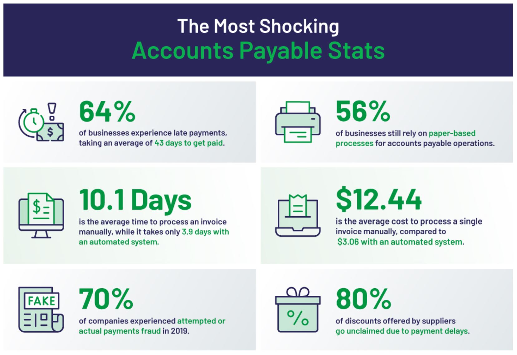 Accounts Payable Stats
